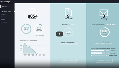 SCREENCAST - TABLEAU DE BORD